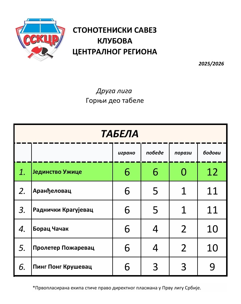 Gornji deo tabele - tabela.jpg